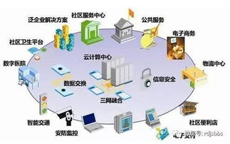 網(wǎng)絡(luò)系統(tǒng)集成 規(guī)模擴(kuò)張與專(zhuān)業(yè)化、多元化發(fā)展新趨勢(shì)