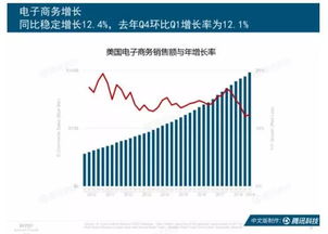 互聯網女皇趨勢報告 中國創新產品與商業模式領跑全球，電子產品互聯網銷售成亮點